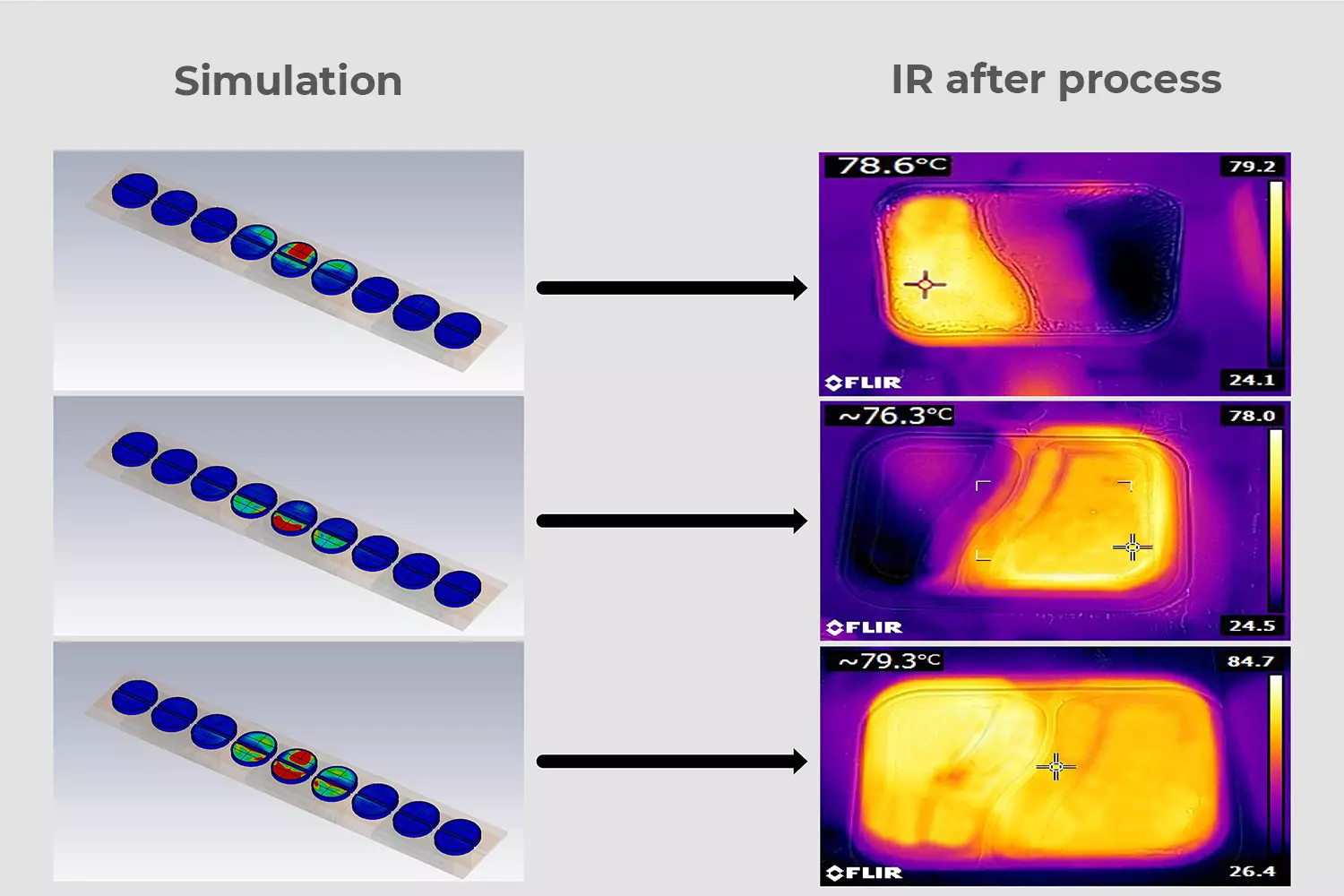 Vergleich Simulation - IR-Bilder